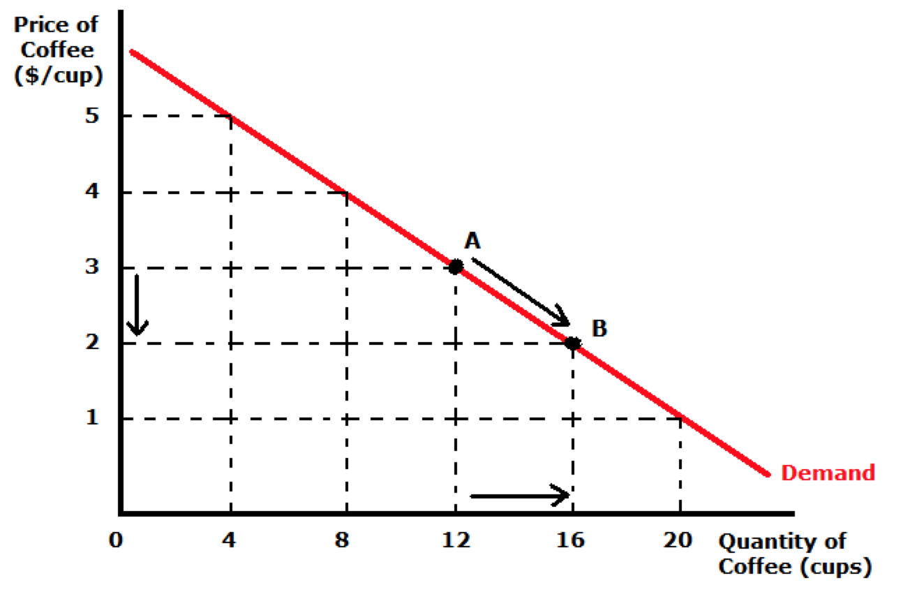 IB Economics HL Section 1 Microeconomics 1.1 Competitive Markets