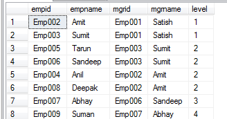 Hierarchy of Employees in Sql Server with CTE - IT Developer Zone
