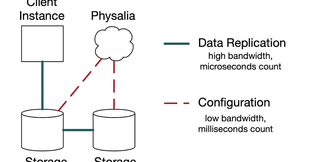 Millions of tiny databases