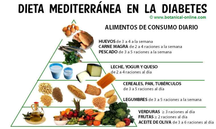Dieta para celiacos diabeticos