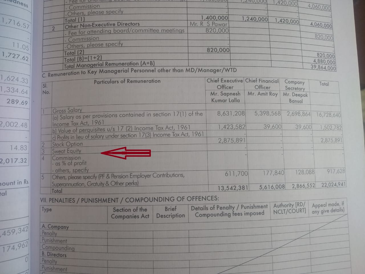 5 Important Things to Know About Sweat Equity Krantikari