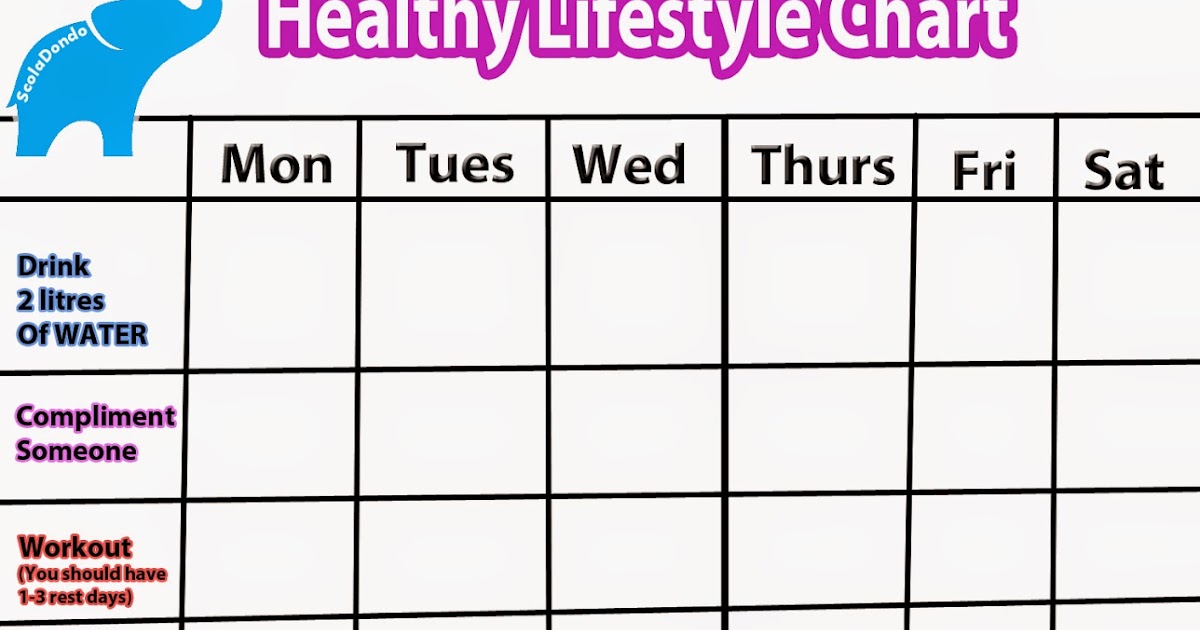 Healthy Lifestyle Chart Challenge | That Fitness Life by ...