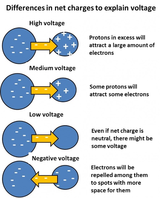 Electrical and Electronics Engineering Differences in net charges to
