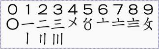 點滴記憶 記憶點滴: 中國數碼 Chinese Numerals