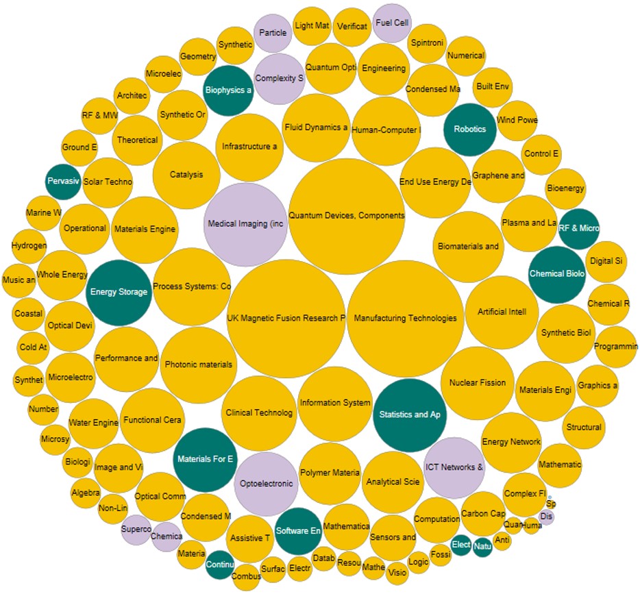 EPSRC Balancing Capability The Science Funding Pick 'n' Mix