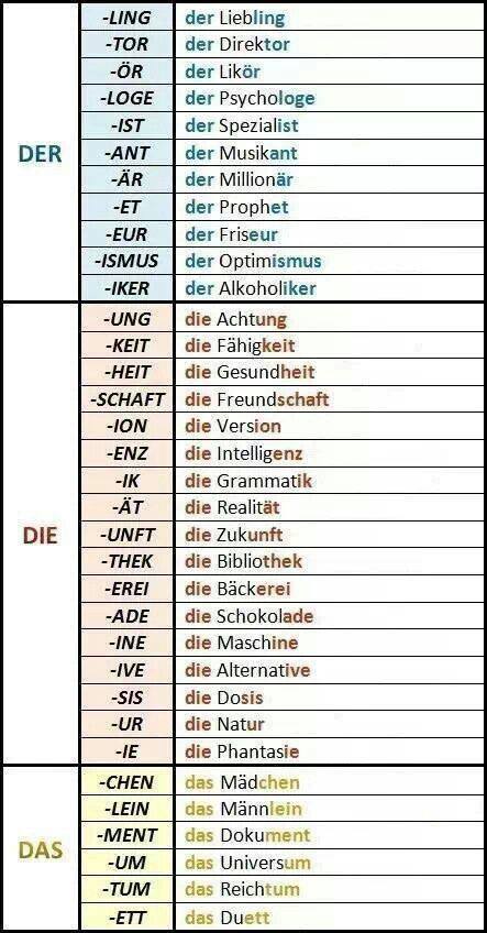 német személyes névmás ragozás feladatok