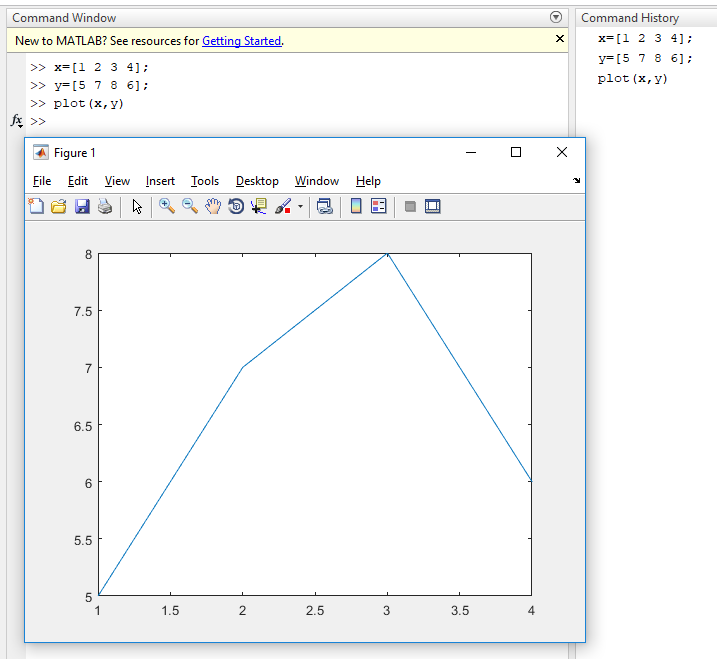 Create Plot 2-D, 3-D Matlab | Mathematica and Statistic