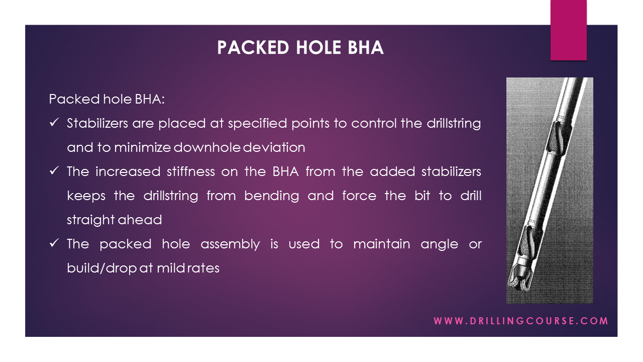 Presentation: Introduction to Bottom Hole Assembly - BHA- | Drilling Course
