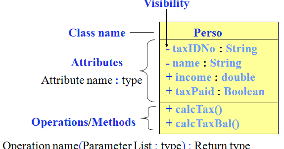 Class Diagram: Class Diagram