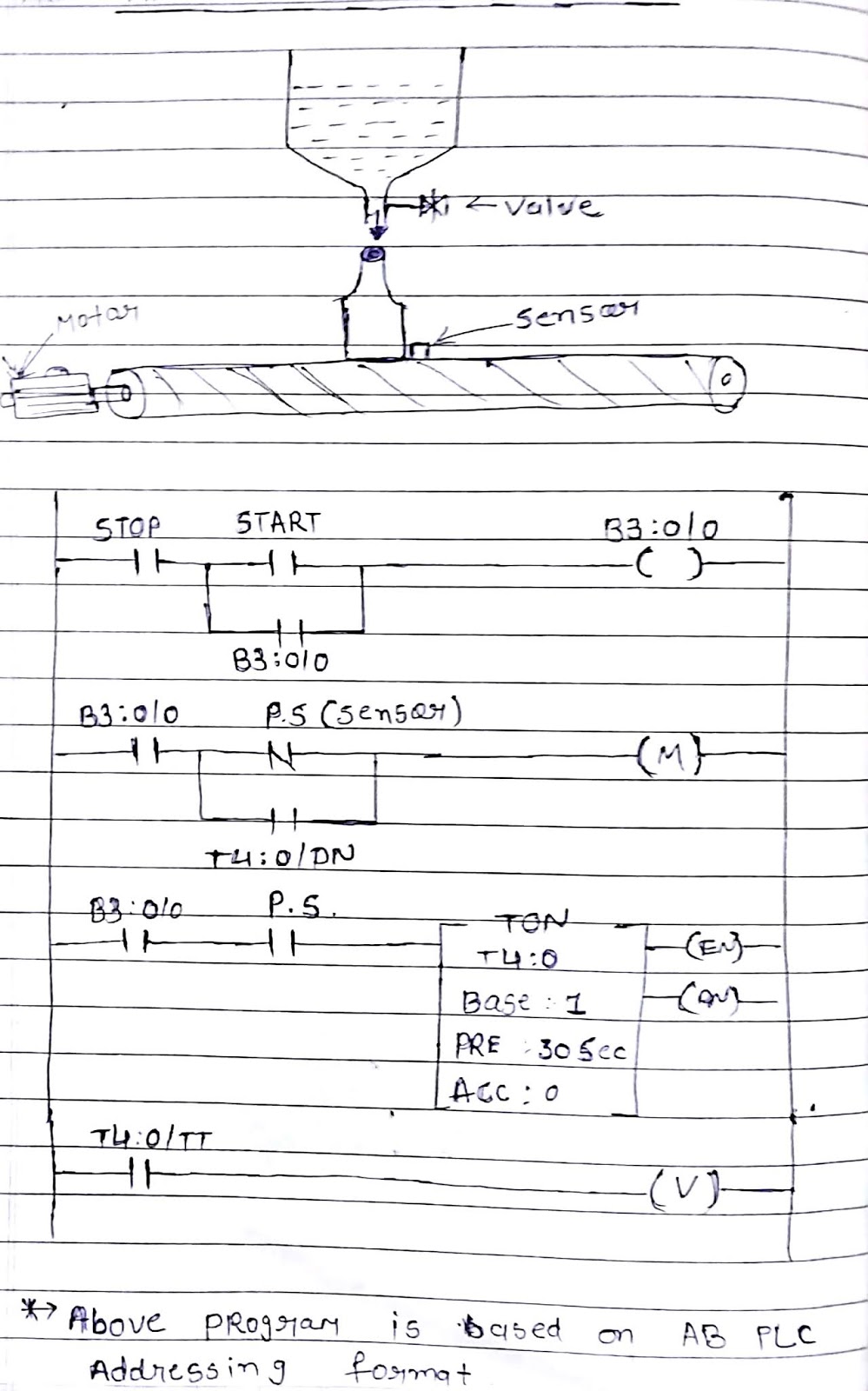Bottle Filling Process PLC program - INSIDE AUTOMATION