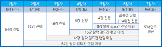 The tournament schedule will proceed as follows.