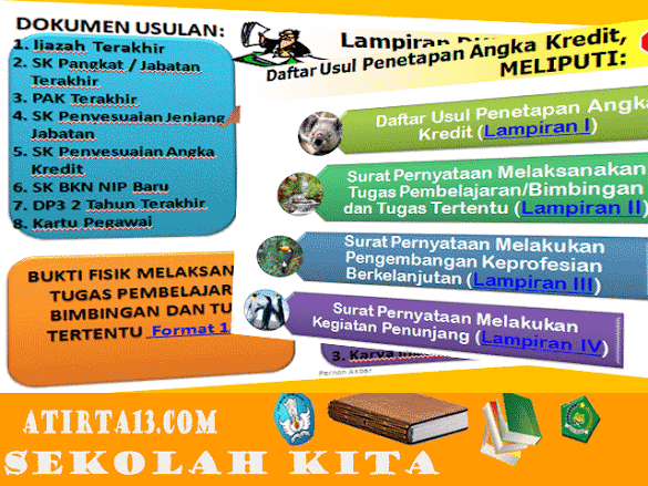 Penilain Dupak Dan Bukti Fisik Terbaru