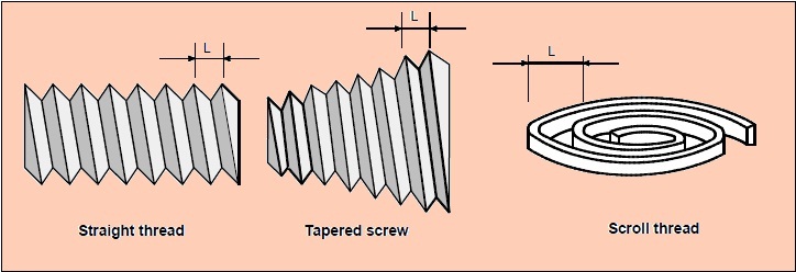 Constant lead Threading (G32) Interpolation Funtion