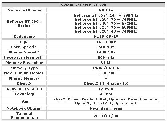 Nvidia GeForce GT 520 untuk Entry Level Telah Resmi 