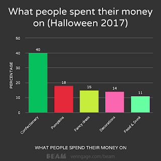 What People Spent Their Money On (2017)