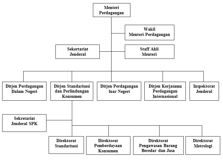 Struktur Organisasi Kementrian Keuangan Dan Tugas Fungsinya Jurnal