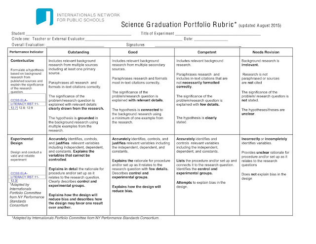 Science lab report rubric