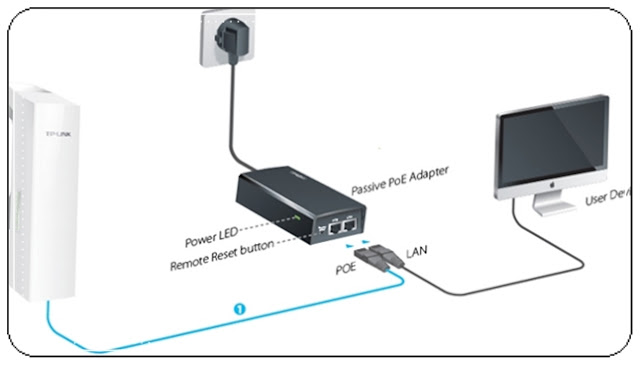 Pemasangan CPE220 Ke Perangkat PC Setting TPLINK CPE220 Sebagai Client / Penerima WIFI