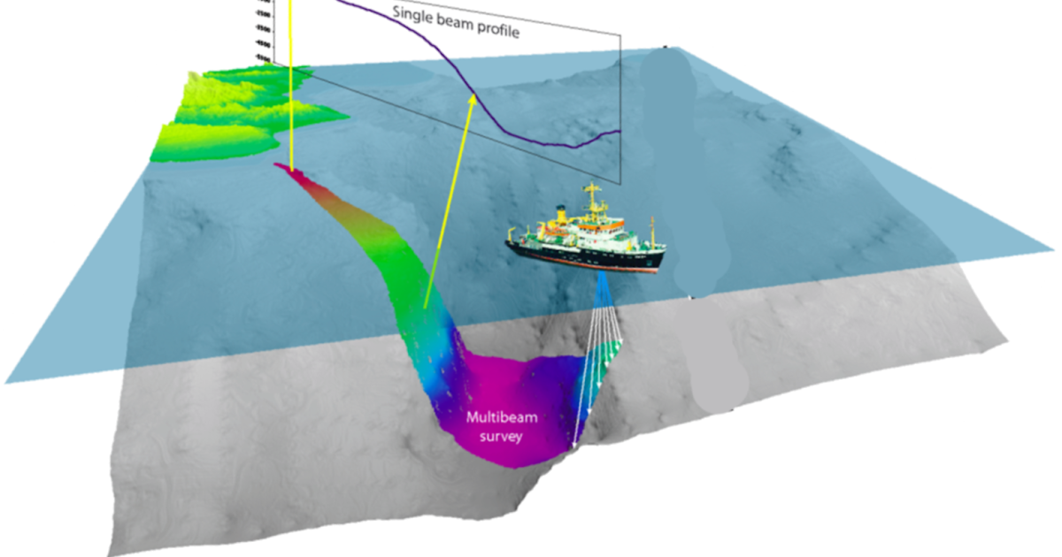 Echosounder. Схема морской платформы. Echo sounding. Echo sound works - evoxa skin. Сонар png.