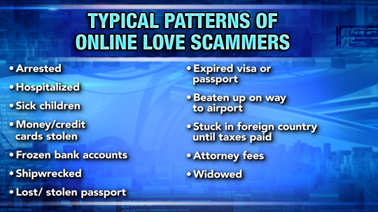 A Re Love Scams Dating 88