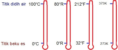 Rumus Konversi Suhu Beserta Pola Soal Cara Cepat Cara Ampuh Memahami Matematika Dengan Mudah