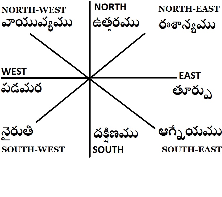 KatyPrajna Mana Telugu Madhyama 2017
