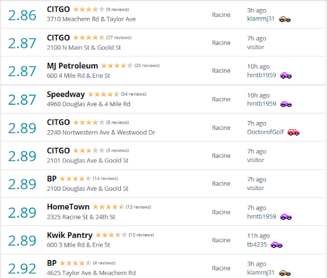 JT IRREGULARS Top 10 Lowest Gas Prices in Racine