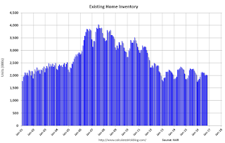 Existing Home Inventory