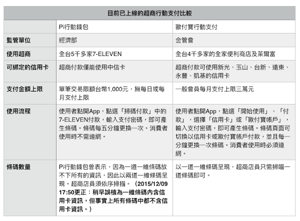 數位時代