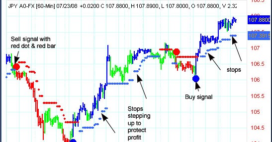 Free 100 forex review