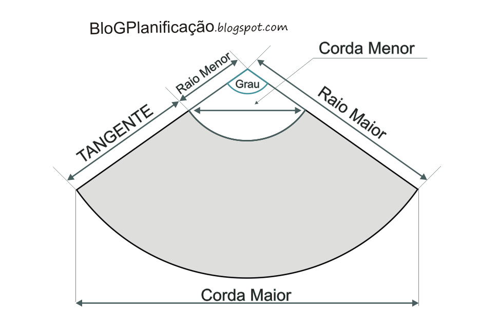 apostila de calculo de caldeiraria