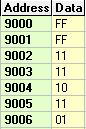 8085 Microprocessor: 8085 Program To Add Two 16 Bit Numbers