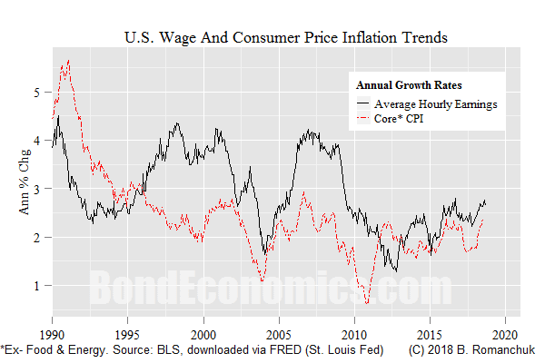 Chart: U.S. Wage and Core CPI Inflation