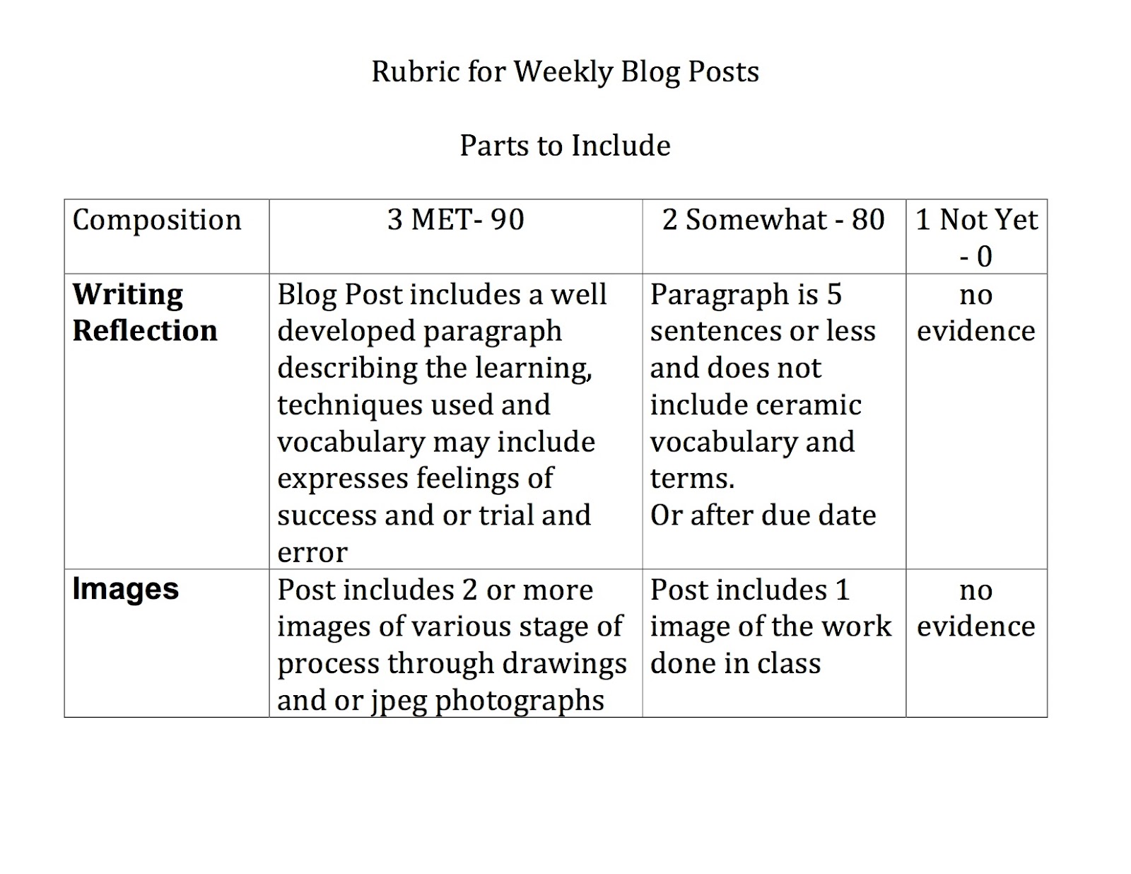 Murray Ceramics Rubric for Blog Post Reflections