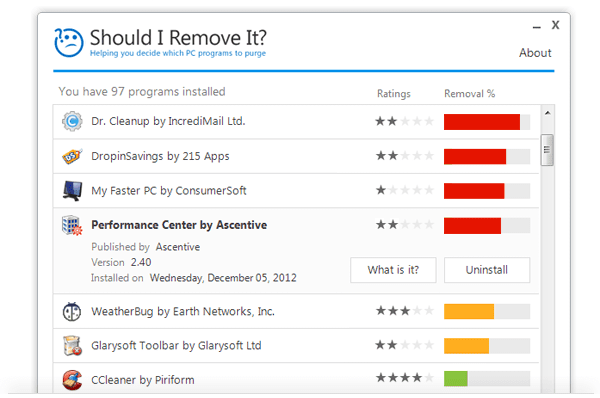 Should I Remove It For PC Windows 10, 8, 7 Laptop Free Download