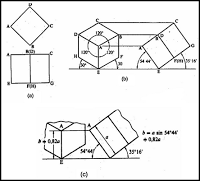 Pengertian Dan Macam Macam Proyeksi Ortogonal Oranginndonesiadamai