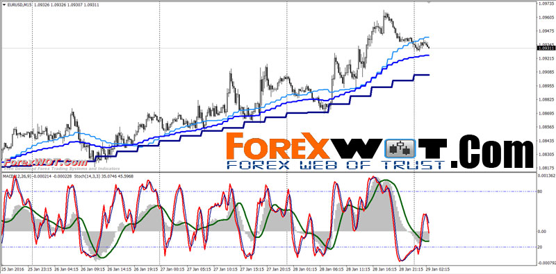 Trading higher time frames forex