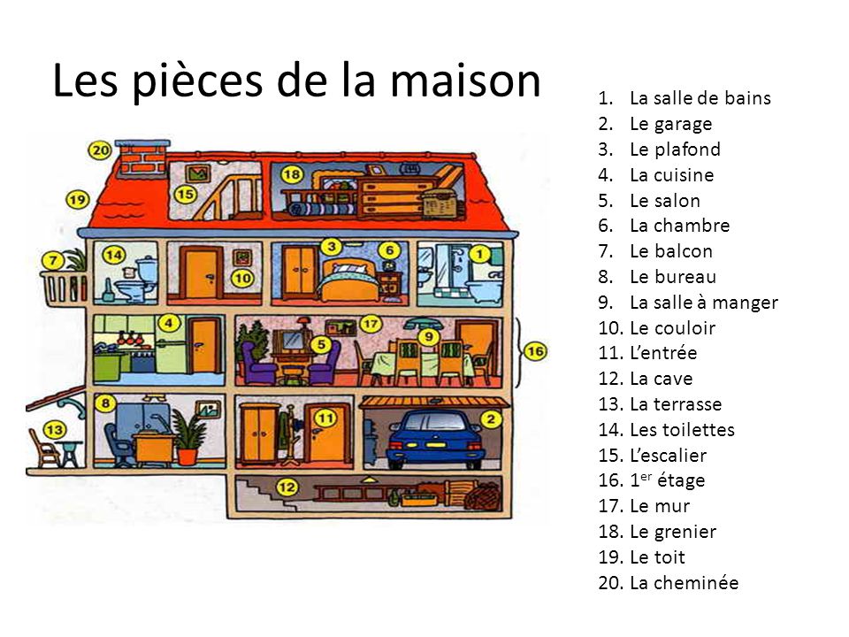 LE FRANÇAIS avec Chloé Unité 4  mon appartement / ma maison