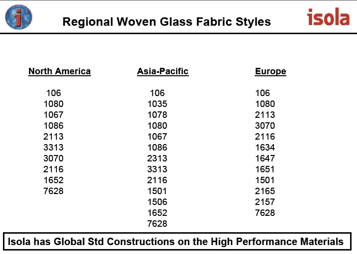 PCB Designer Laminate & Prepreg Manufacturing Isola