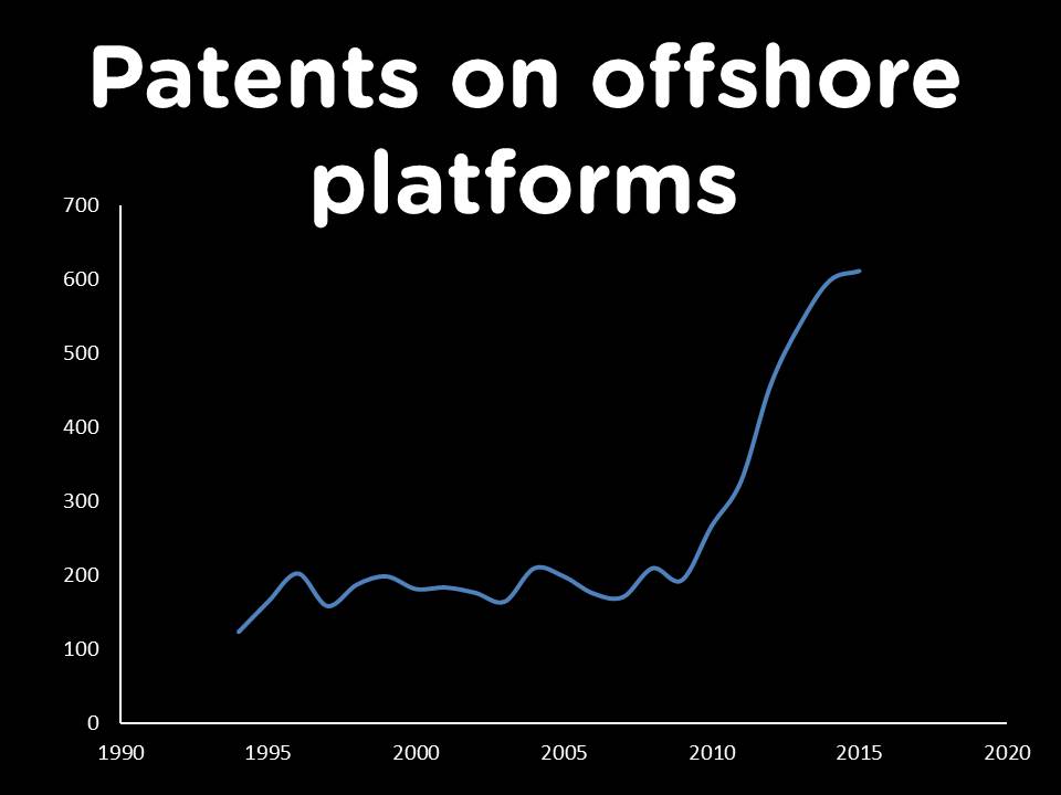 about patents and innovation Patent tip The extend of offshore patents