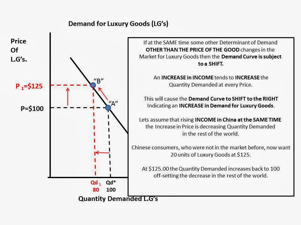 Chart Demand For Luxury Brands Is Increasing IUCN Water