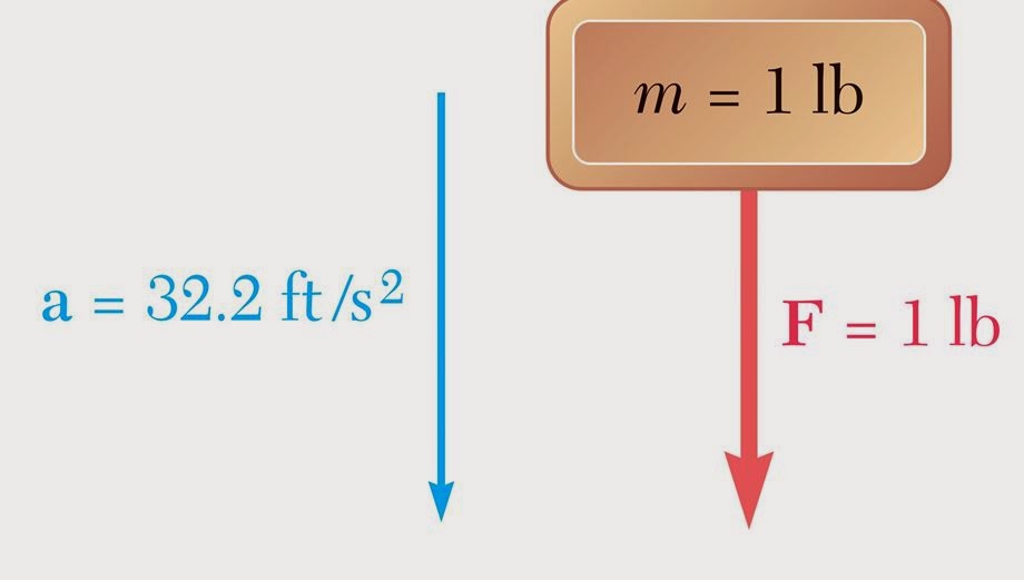 ENGR Mechanics: Statics: Intro to Statics!