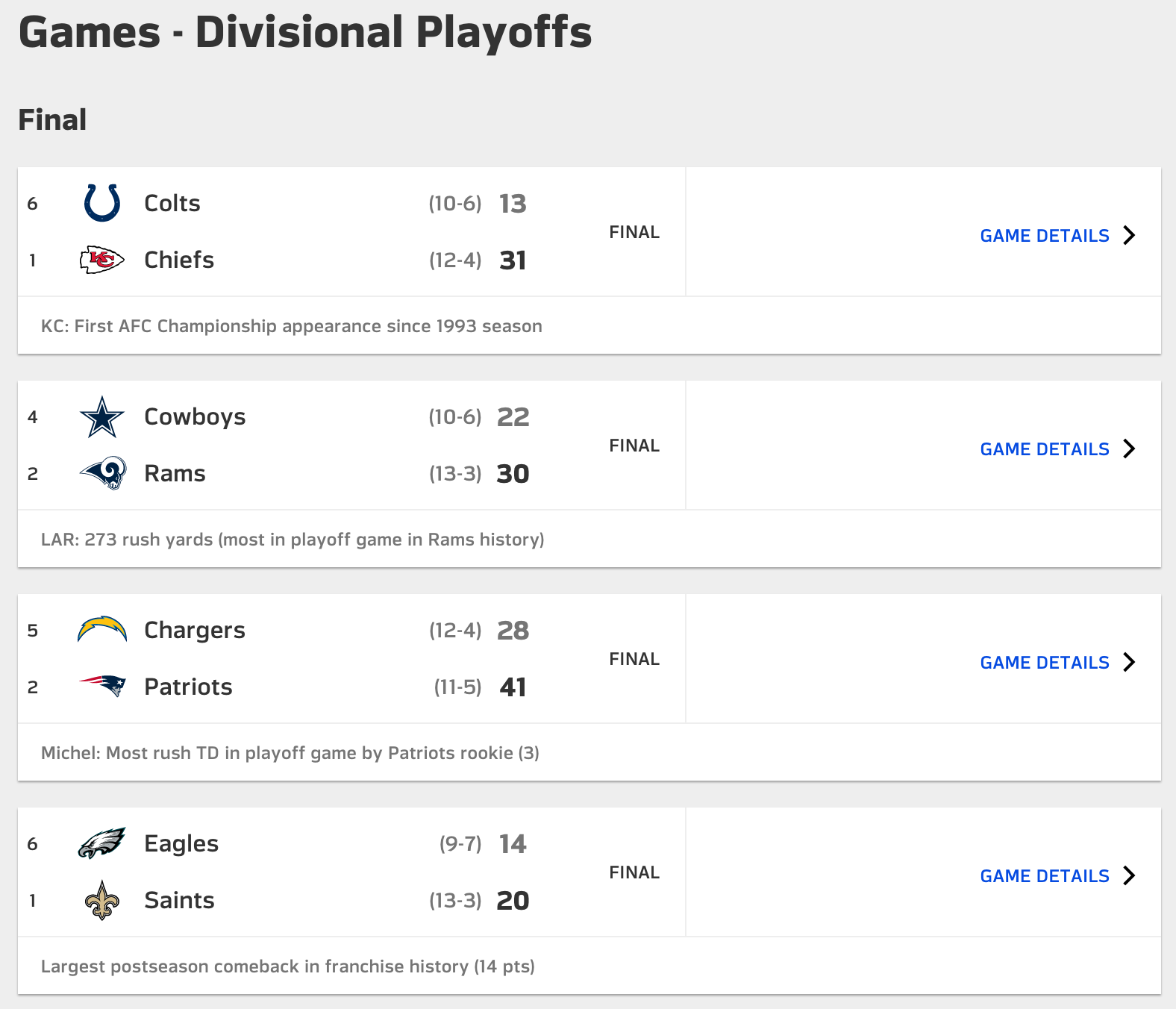 2018 nfl conference standings