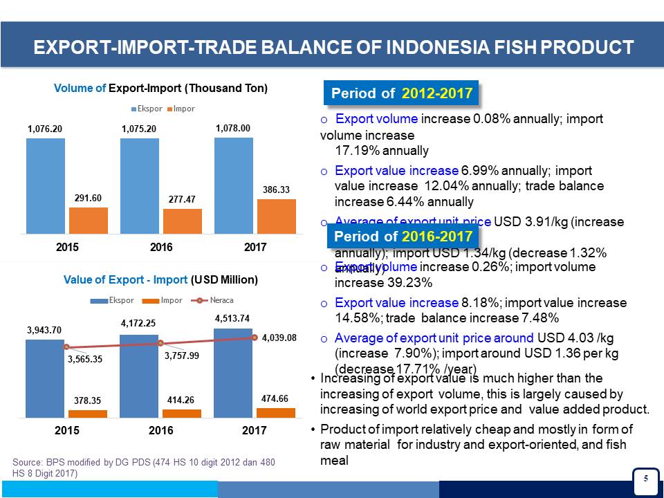 Импорт запчастей. Uk revenues. Export custom points. Импорт вина. Миллиардеры сша карта.