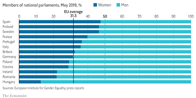 germany percentage female parliament members 2019