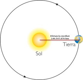 Tierra-Sol