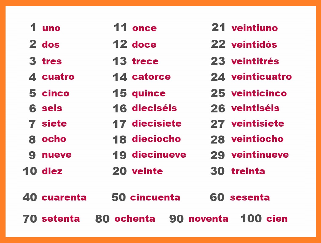 Number Chart In Spanish