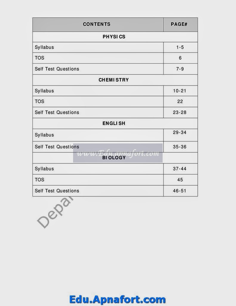 Educational Blog MCAT Syllabus 2014