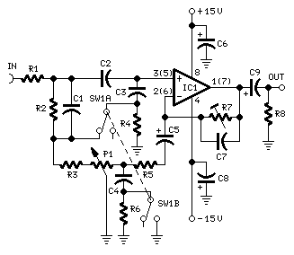 loudness control
