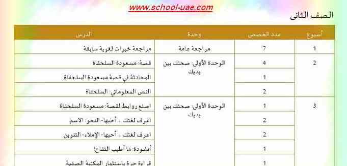 الخطة الفصلية لمادة اللغة العربية للصف الثانى الفصل الدراسى الأول 2019-2020 - مدرسة الامارات